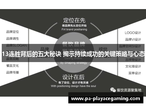 13连胜背后的五大秘诀 揭示持续成功的关键策略与心态