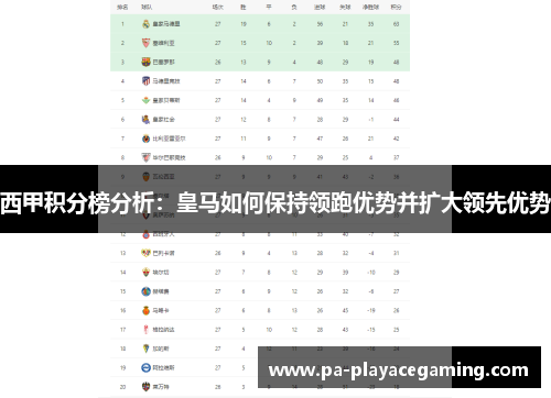 西甲积分榜分析：皇马如何保持领跑优势并扩大领先优势