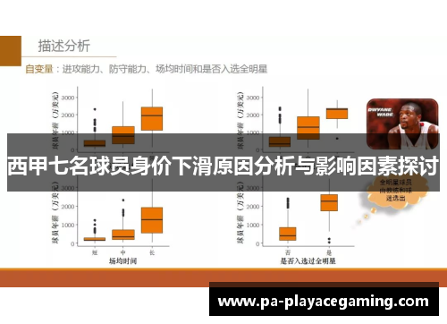 西甲七名球员身价下滑原因分析与影响因素探讨