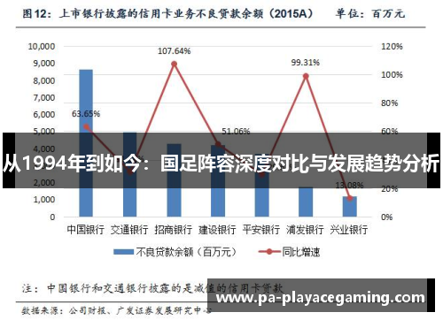 从1994年到如今：国足阵容深度对比与发展趋势分析