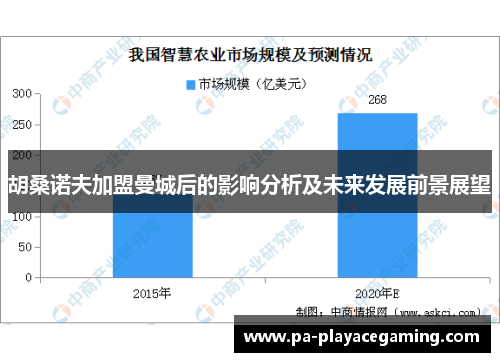 胡桑诺夫加盟曼城后的影响分析及未来发展前景展望