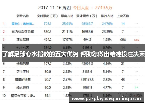 了解足球心水指数的五大优势 帮助您做出精准投注决策