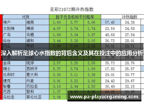 深入解析足球心水指数的背后含义及其在投注中的应用分析