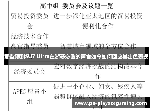 那些预测SU7 Ulrra在浙赛必败的声音如今如何回应其出色表现