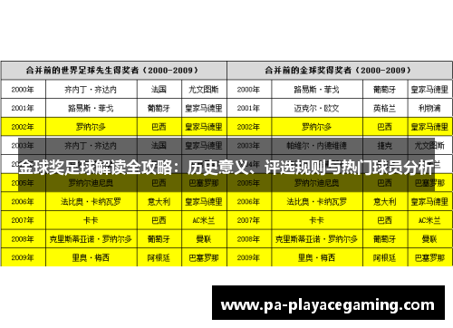 金球奖足球解读全攻略：历史意义、评选规则与热门球员分析