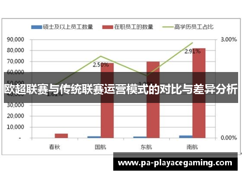 欧超联赛与传统联赛运营模式的对比与差异分析