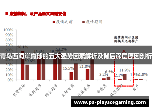 青岛西海岸赢球的五大强势因素解析及背后深层原因剖析