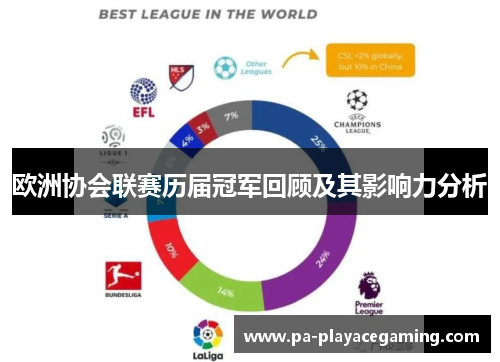 欧洲协会联赛历届冠军回顾及其影响力分析