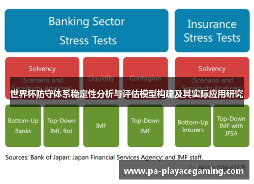 世界杯防守体系稳定性分析与评估模型构建及其实际应用研究