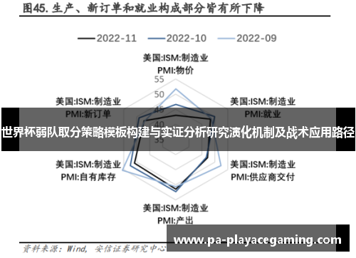 世界杯弱队取分策略模板构建与实证分析研究演化机制及战术应用路径