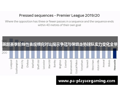 英超赛季阶段性表现横向对比揭示争冠与保级走势球队实力变化全景
