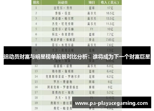 运动员财富与明星榜单前景对比分析：谁将成为下一个财富巨星