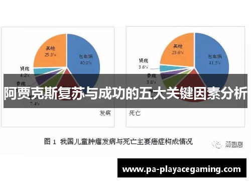 阿贾克斯复苏与成功的五大关键因素分析