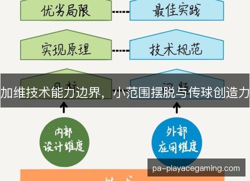 加维技术能力边界，小范围摆脱与传球创造力